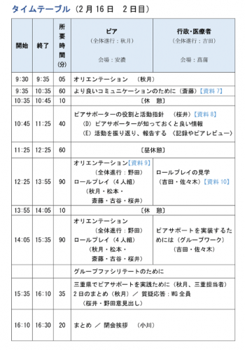 2日目のタイムテーブル