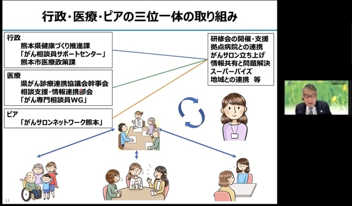 都道府県ごとの取り組み